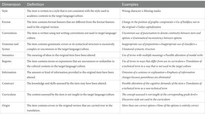 Test translation review: a study on discussion processes and translation error detection in consensus-based review panels